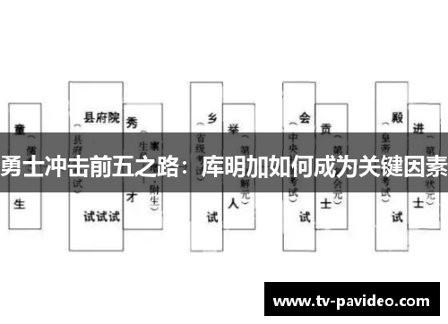 勇士冲击前五之路：库明加如何成为关键因素