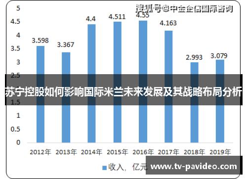 苏宁控股如何影响国际米兰未来发展及其战略布局分析