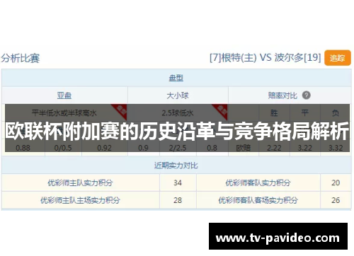 欧联杯附加赛的历史沿革与竞争格局解析