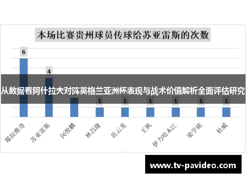 从数据看阿什拉夫对阵英格兰亚洲杯表现与战术价值解析全面评估研究
