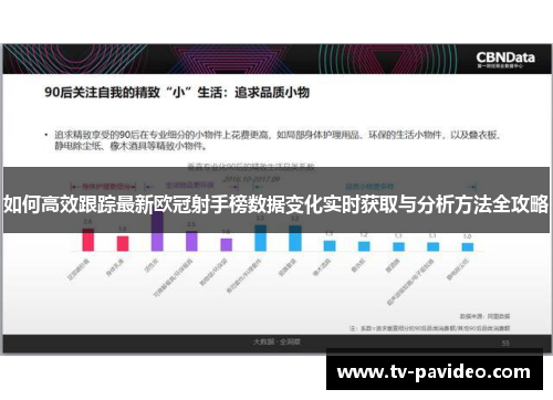 如何高效跟踪最新欧冠射手榜数据变化实时获取与分析方法全攻略