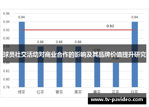 球员社交活动对商业合作的影响及其品牌价值提升研究