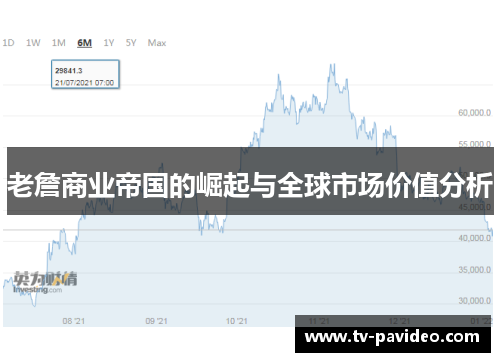 老詹商业帝国的崛起与全球市场价值分析