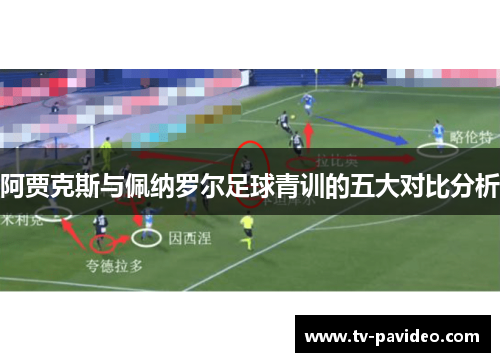 阿贾克斯与佩纳罗尔足球青训的五大对比分析